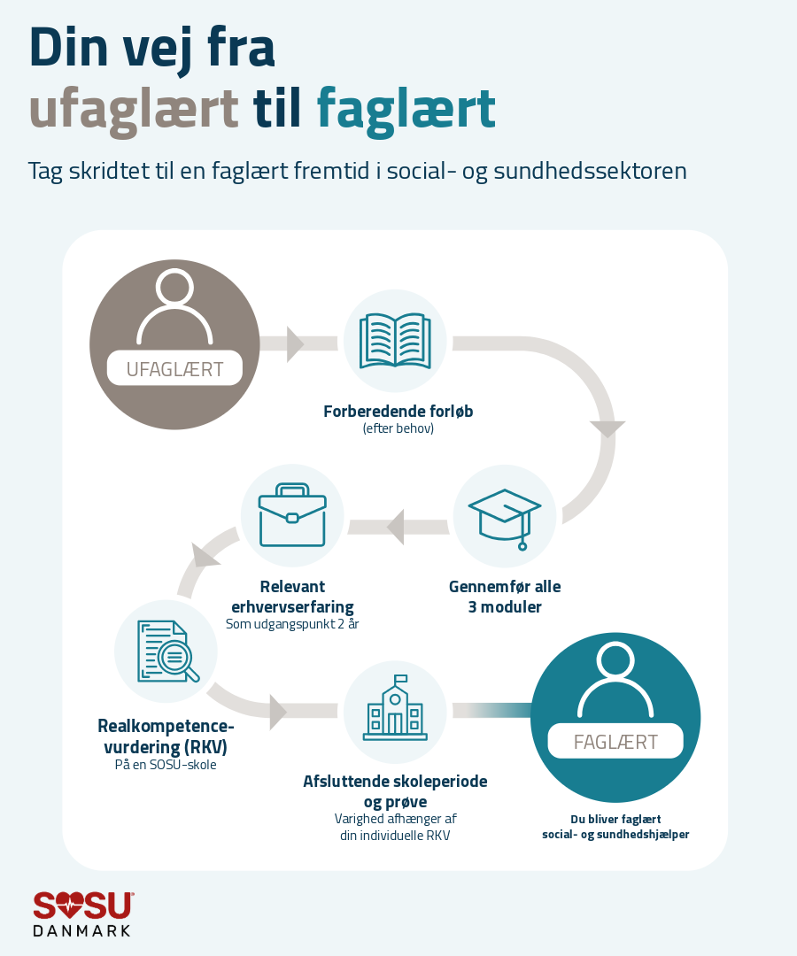 Fleksibel SOSU Uddannelse 8 (2)